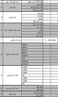 مشخصات