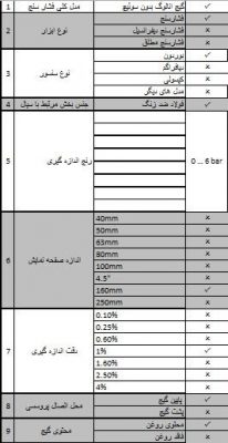 نمایشگر فشار 