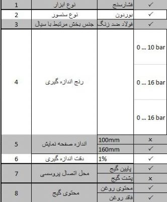 مشخصات نمایشگر فشار